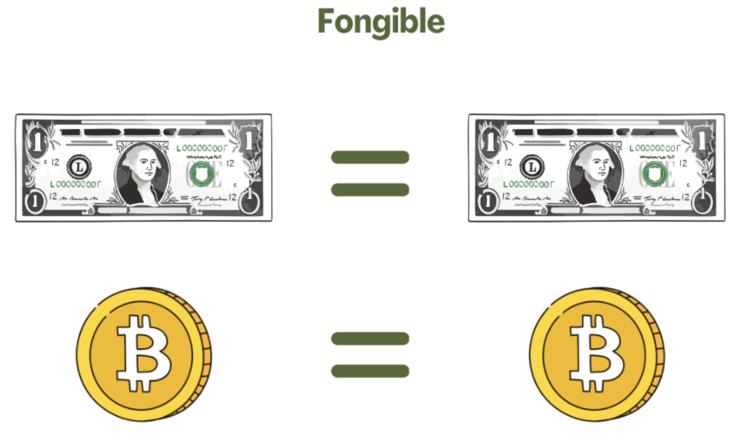 Token fongible