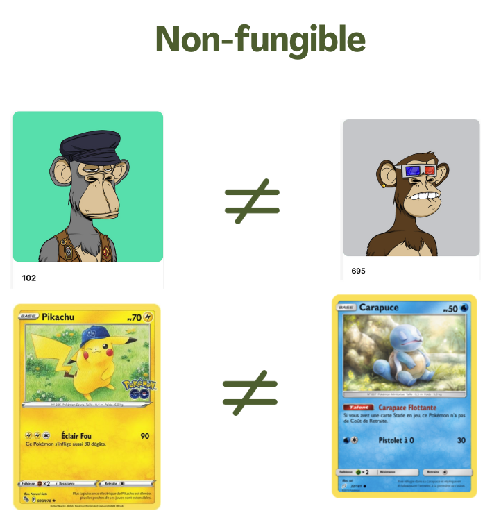 non-fongible token