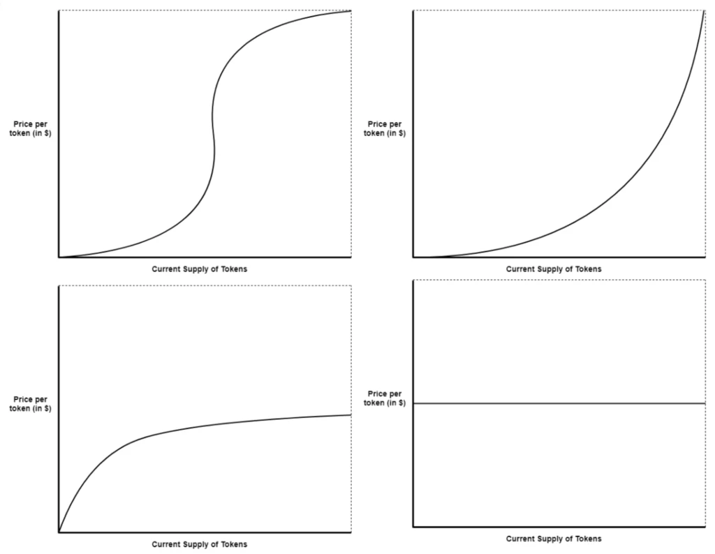 Types Bonding Curves