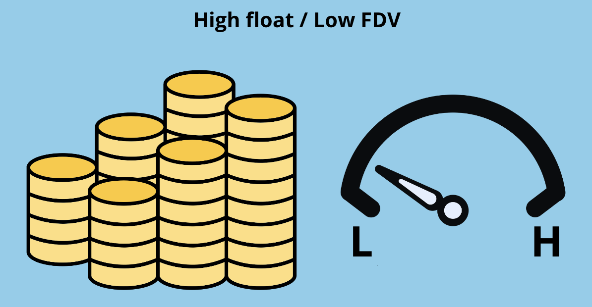 Lancement token: High Float / Low FDV