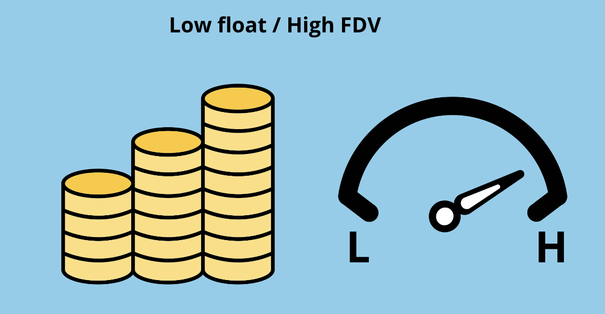 Token launch: Low Float / High FDV