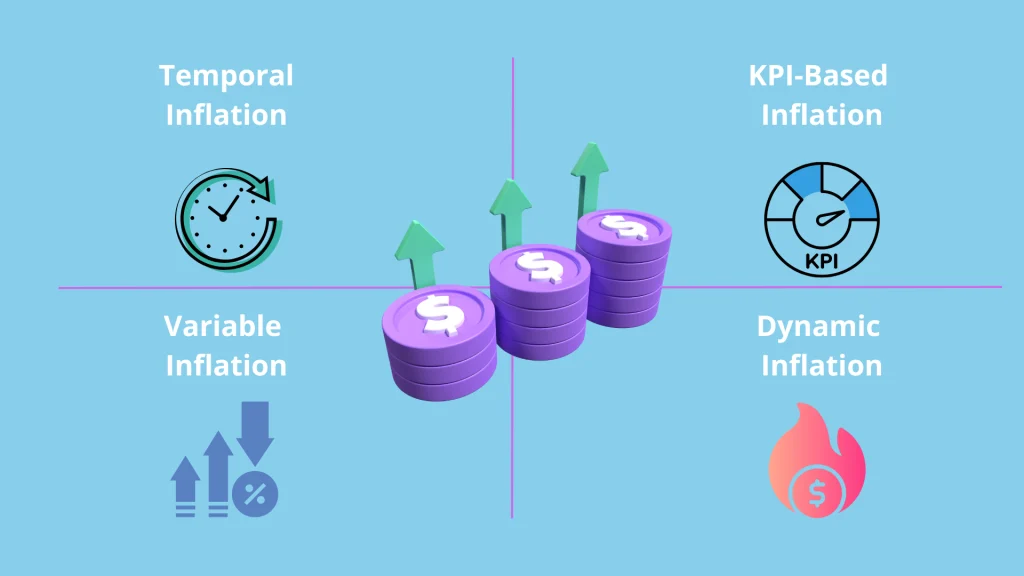 Types of Inflation