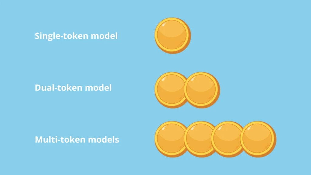Token model